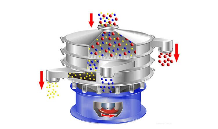 How Does a Rotary Vibrating Screen Work