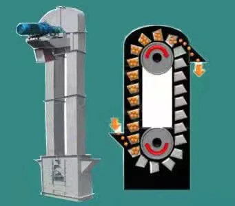 Bucket Elevator Conveyor