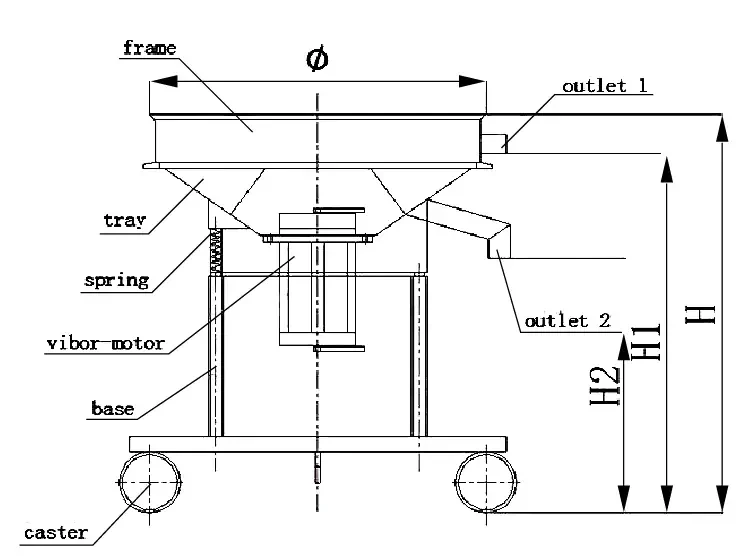 High Frequency Filter Vibrating Screen