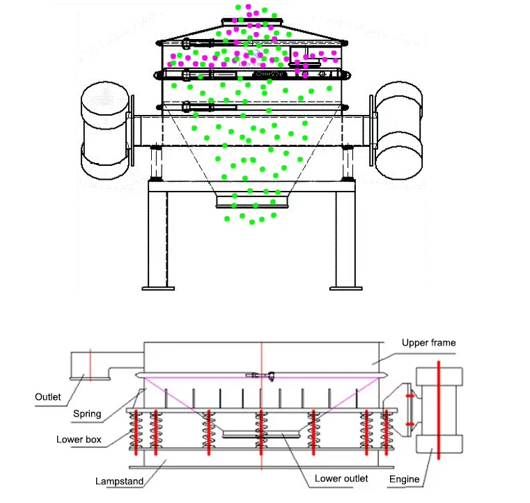 Industrial Flour Sifter Machine