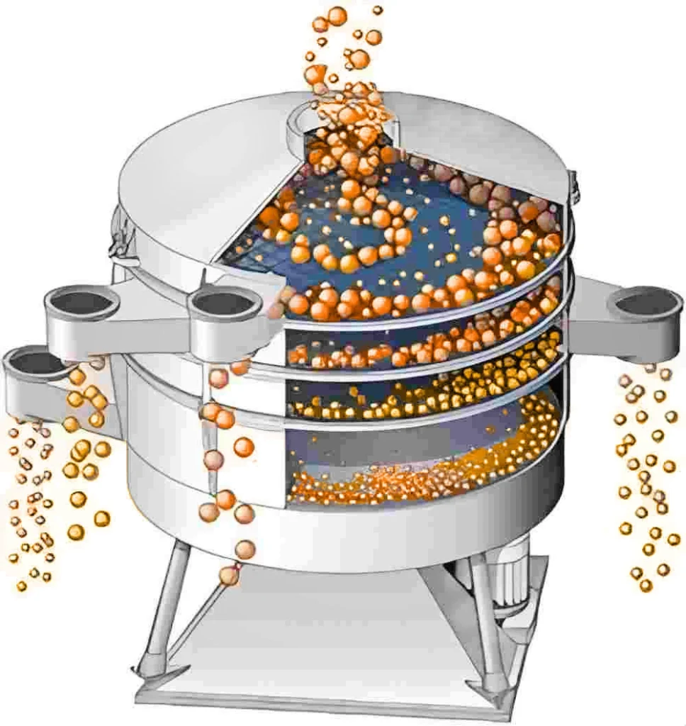 Tumbler Screening Machine