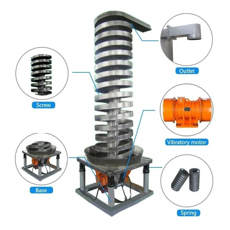 Vibrating spiral elevators