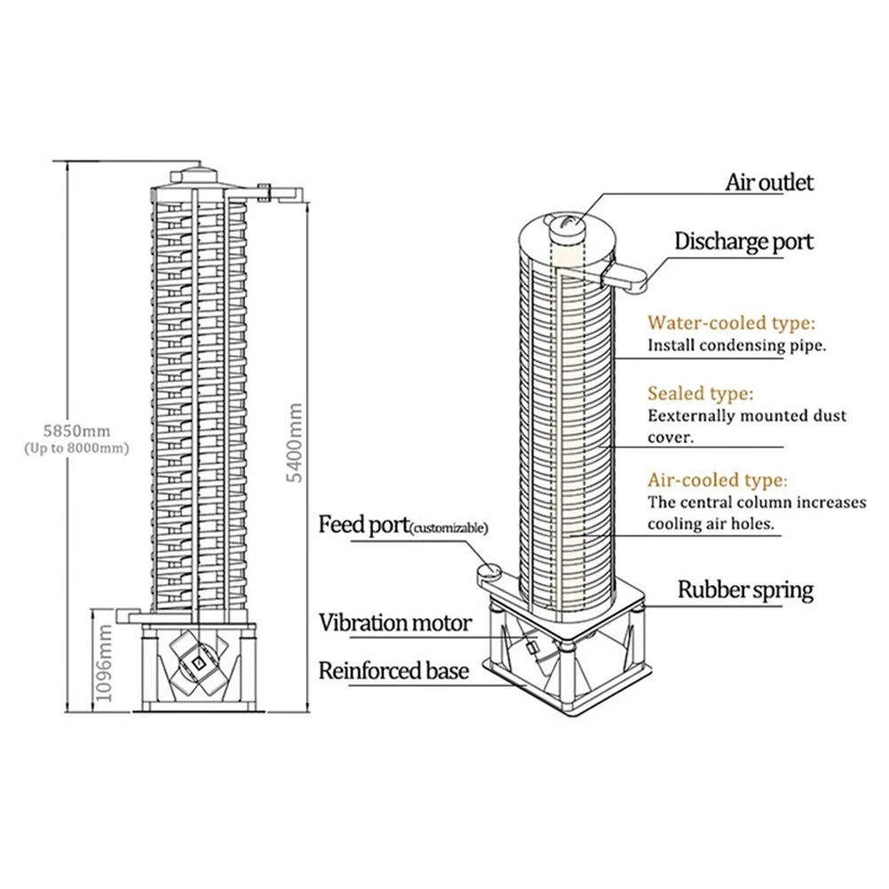 Vibrating spiral elevators