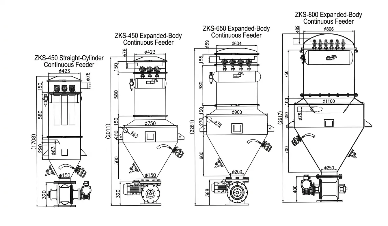 Continuous Vacuum Feeding Machine