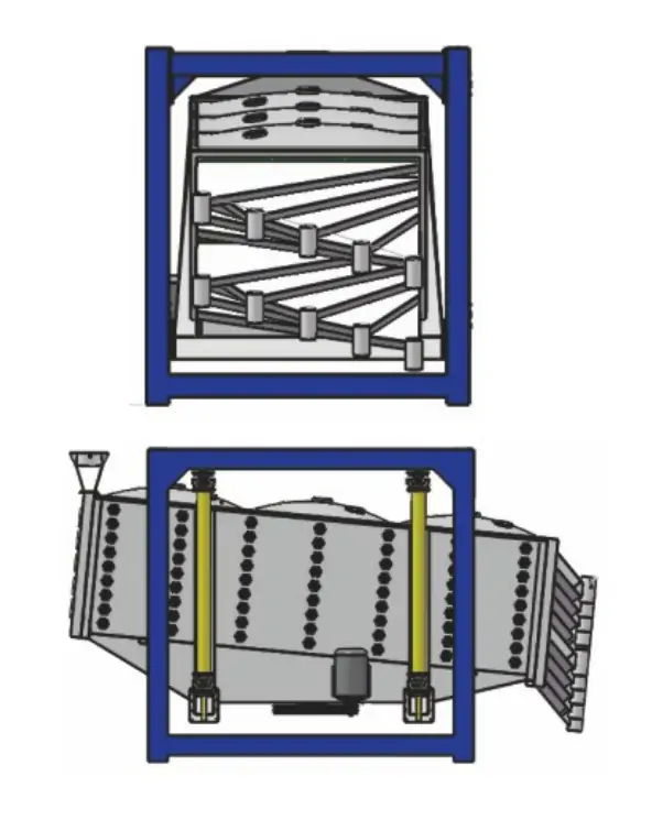 Gyratory Screen 