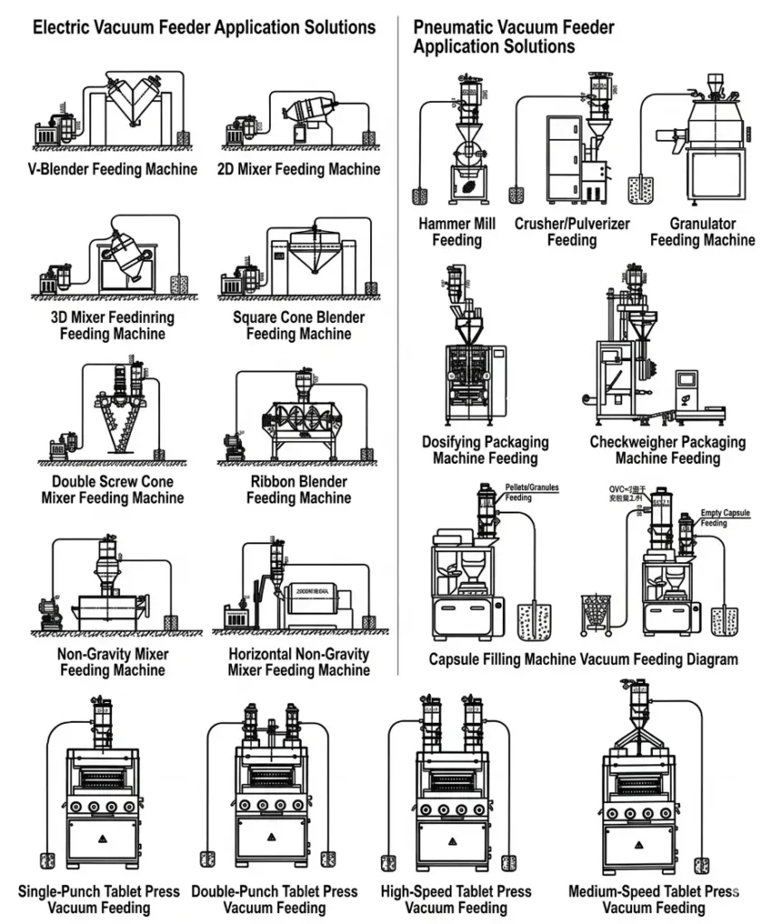 Vacuum Feeding Machine5