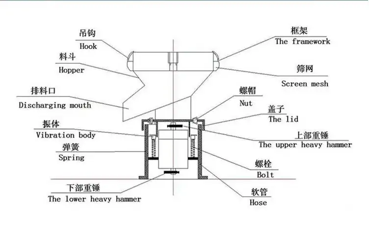 High-Efficiency Vibrating Screen Structural Diagram