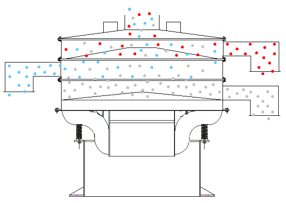 How Does a Rotary Vibrating Screen Work