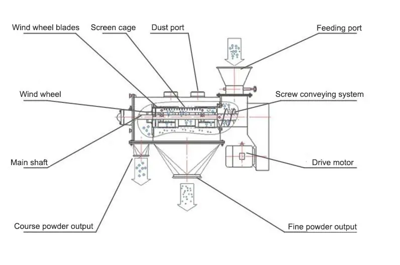 Structural Diagram
