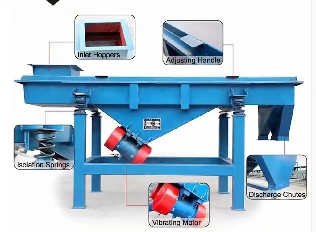 Working Principle of a Linear Vibrating Screen