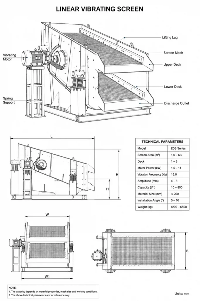 Circular Vibrating Screen