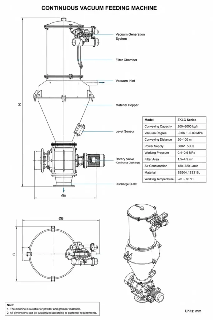 Continuous Vacuum Conveyor