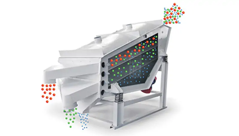 GLS Series Probability Screen