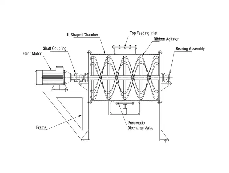 Ribbon Blender