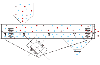 linear vibrating screen