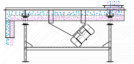 Marktgröße für lineare Vibrationssiebe