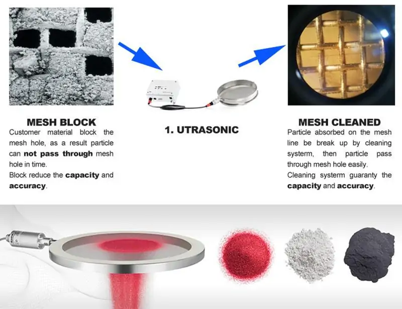 Before and after ultrasonic cleaning of screen mesh