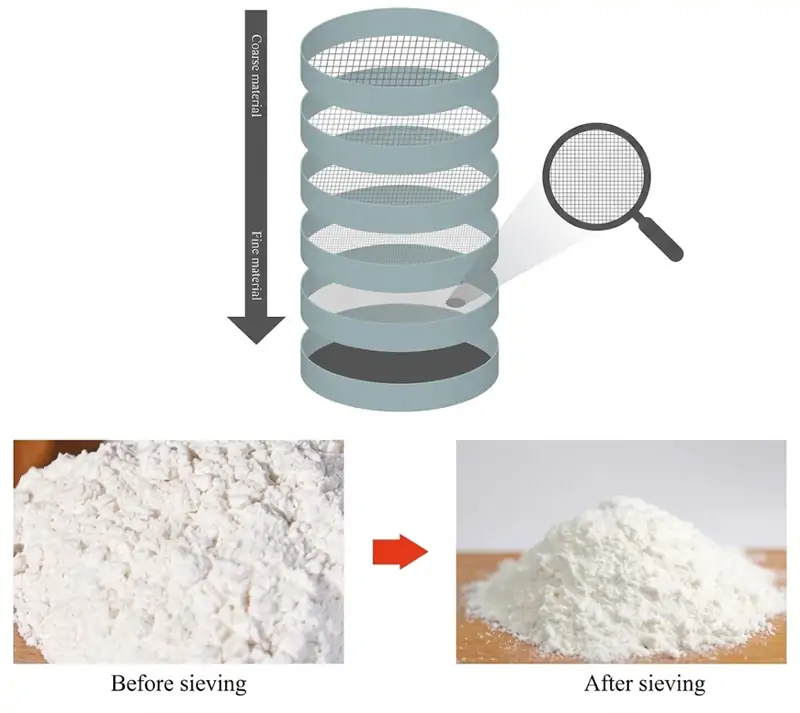 Chemical powder particle size screening
