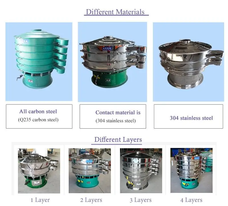 China Rotary Vibrating Screen Price Factors