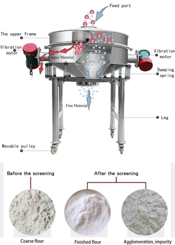 Flour powder rotary vibrating screen