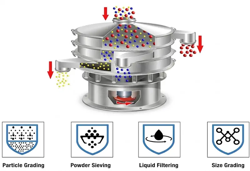 Rotary Vibrating Screen Material Screening