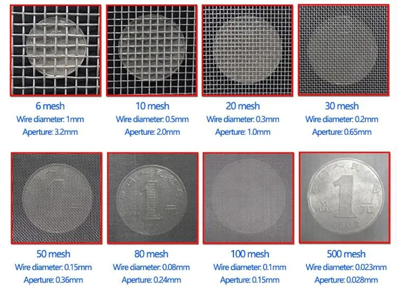 Sieve Opening Size and Mesh Count Relationship