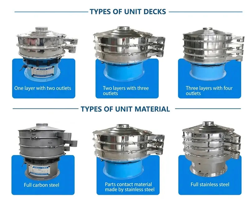 Rotary vibrating screen configurations